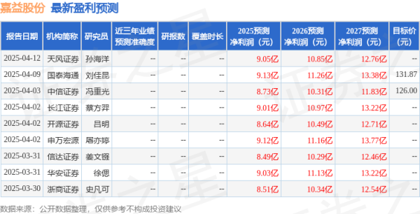 牛达人配资 华安证券: 给予嘉益股份买入评级