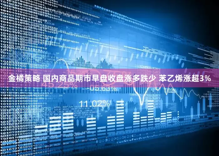 金橘策略 国内商品期市早盘收盘涨多跌少 苯乙烯涨超3%